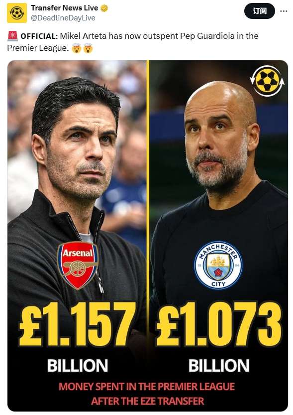 德转数据辟谣：瓜帅英超支出实为19.3亿欧，塔帅仅10.2亿欧