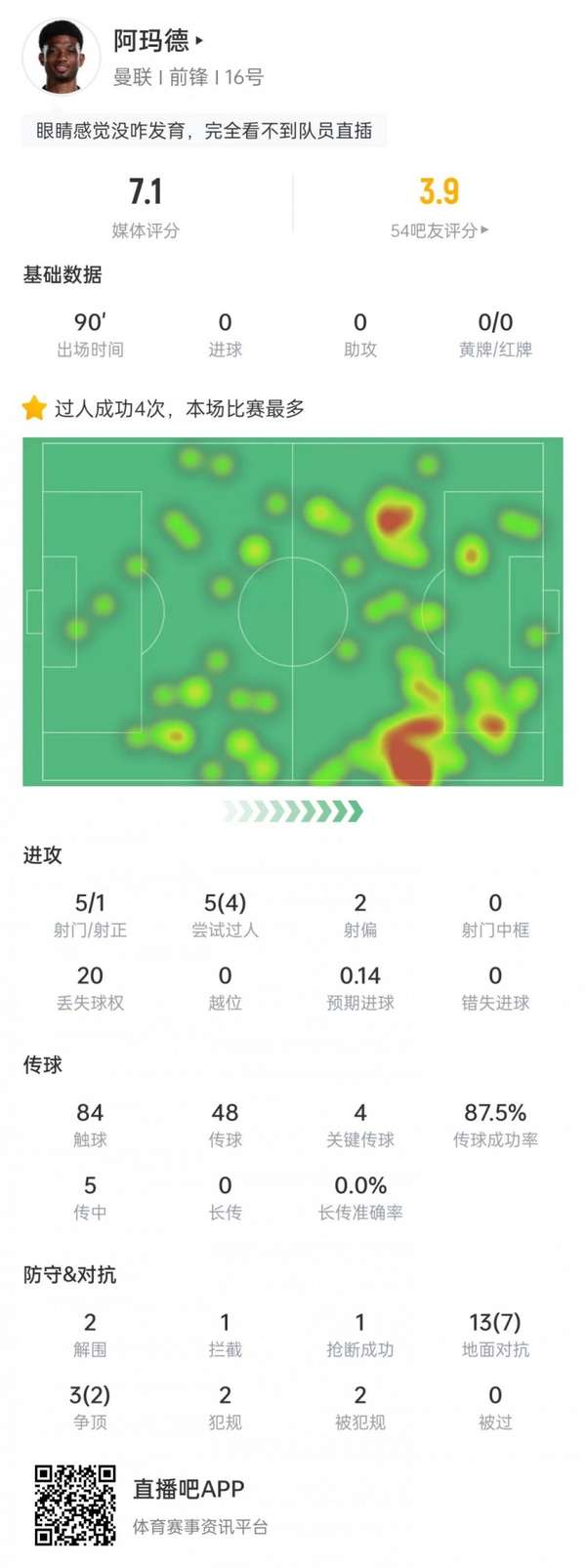 阿玛德闪耀全场难救主 曼联客场饮恨古迪逊公园